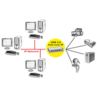 USB-TCP/IP HUB 4-fach-FEN-152216